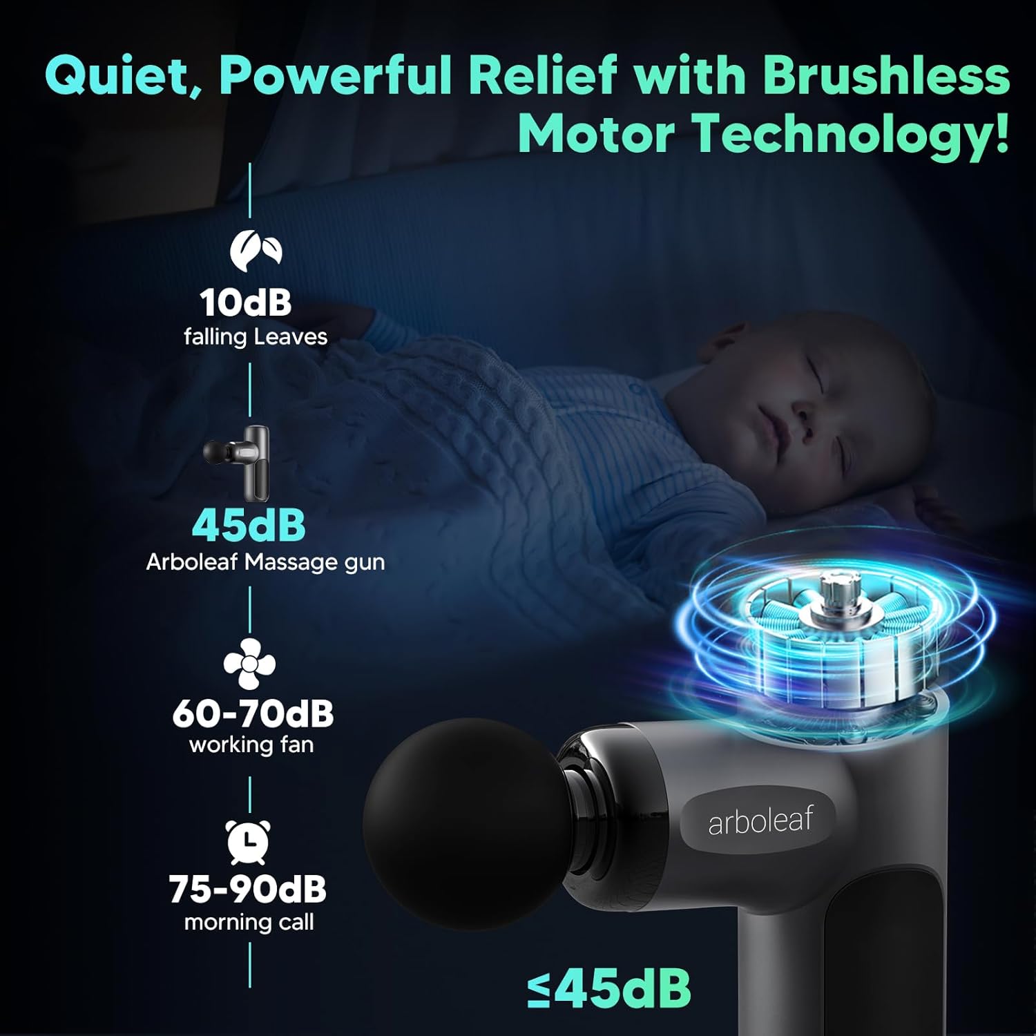 arboleaf Mini Massage Gun Deep Tissue, Percussion Muscle Massager for Back Pain Relief, Portable Small Travel Size, Quiet Massager, Gifts for Woman Man